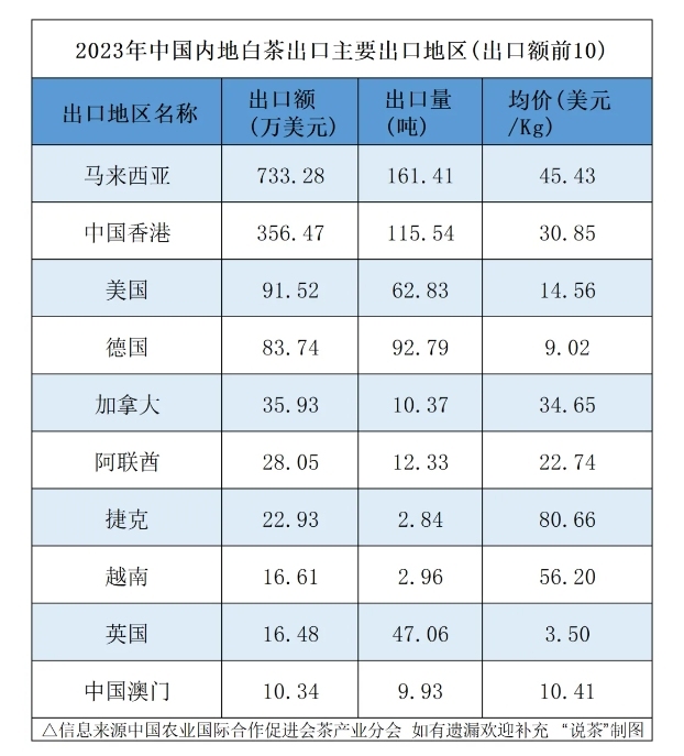 场：下一个增长点将会是……AG真人网站聚焦白茶未来市(图2)